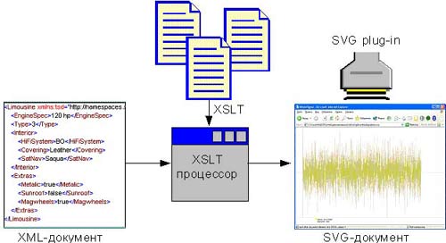 Преобразование XML данных